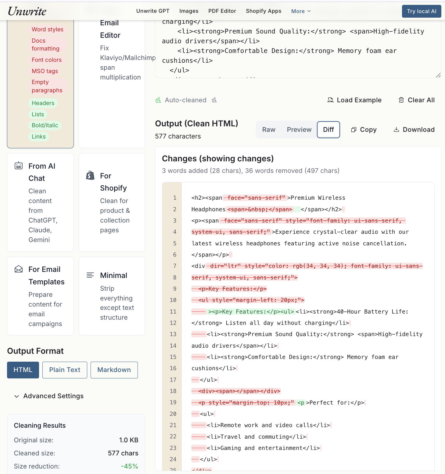 The HTML cleaner's diff view on a product description, with the removed span and font-family markup struck through in red, a summary reading 36 words removed, and a cleaning result of 1.0 KB down to 577 characters, a 45% reduction